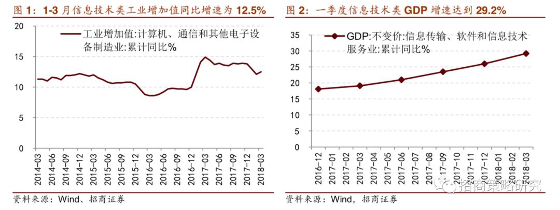 宾虹科技